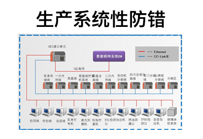 生产系统性防错