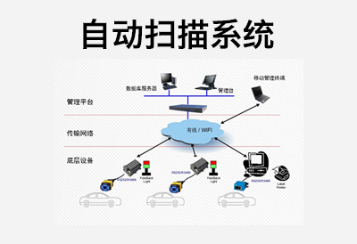 自动扫描系统